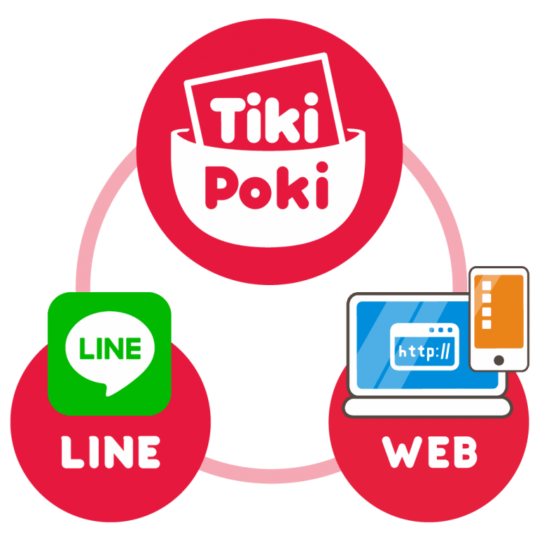 口袋售票 Tikipoki-系統通路